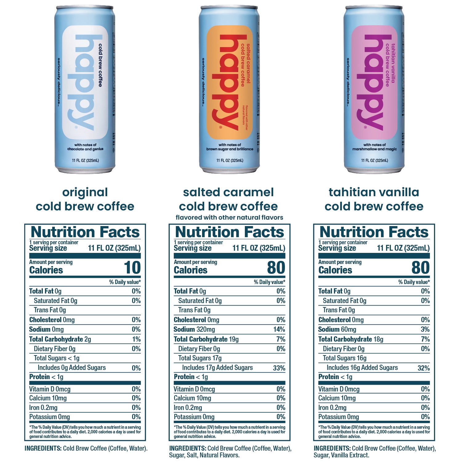 Three cans of 'happy' cold brew coffee with nutrition facts displayed below.
