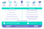 NAMI Mental Health - What do do 