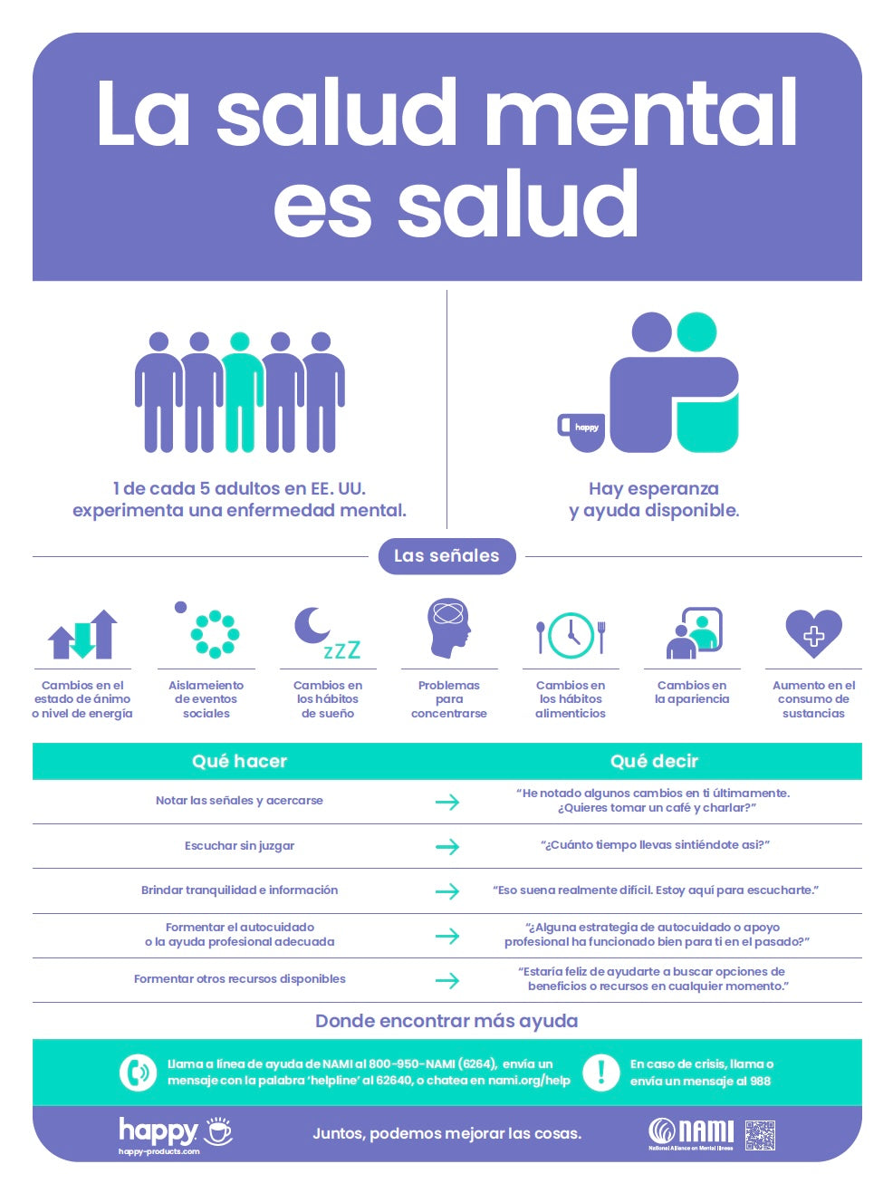 This image features a informative and colorful mental health awareness poster. Titled "mental health is health," the poster is designed to educate viewers about the signs of mental illness, appropriate actions to take when someone needs help, and effective communication strategies.